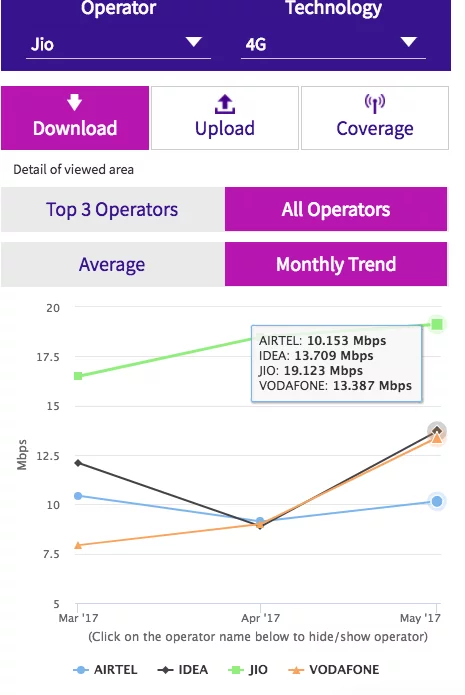 trai-download-speed-april-2017