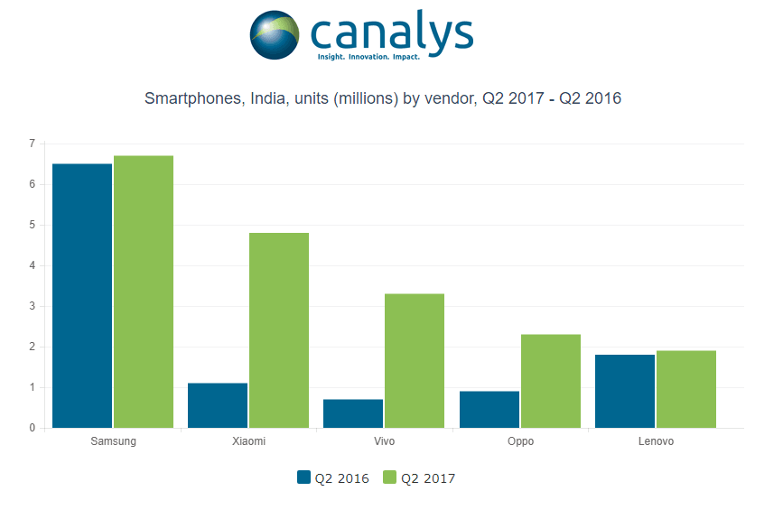 Canalys-india-shipment-report