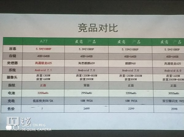 oppo-a77-specs-leaked-01