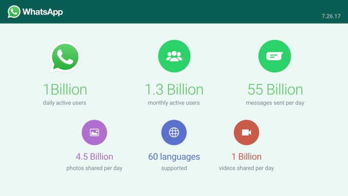 whatsapp-one-billion-users