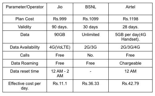 airtel-1198-plan