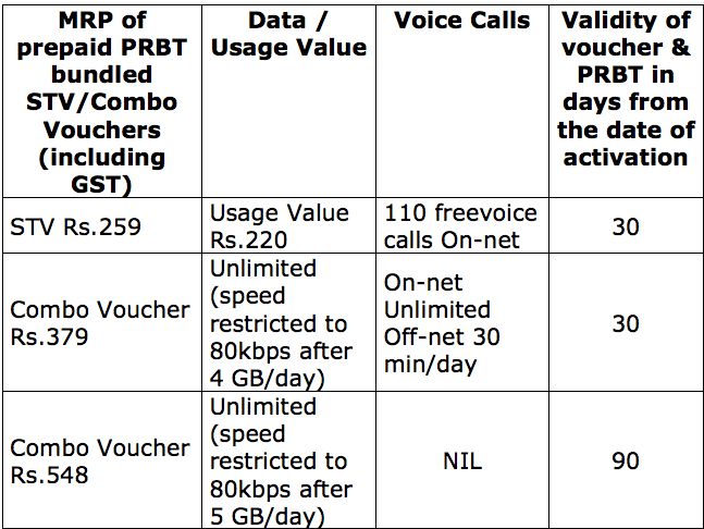 bsnl prepaid plans punjab