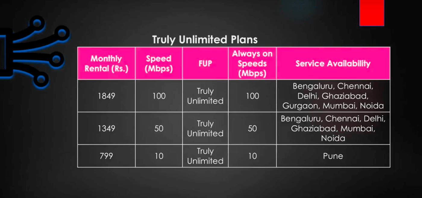 spectranet-plans