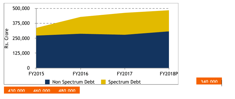 spectrum-auction-icra