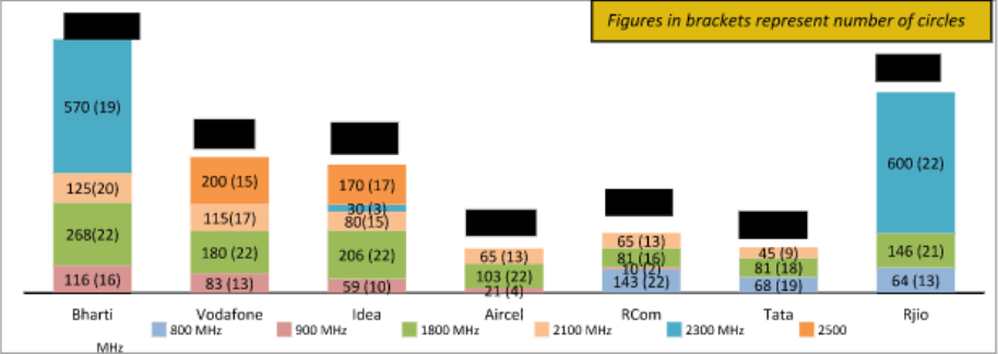 spectrum-auction-numbers