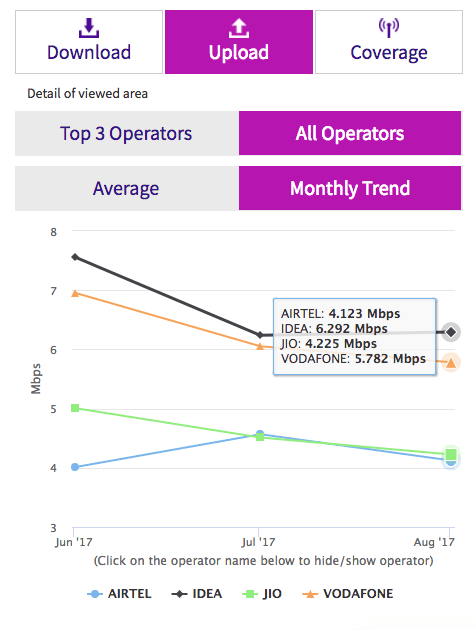 what is a average download speed