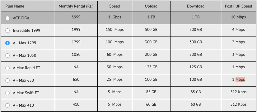 act-fibernet-hyderabad
