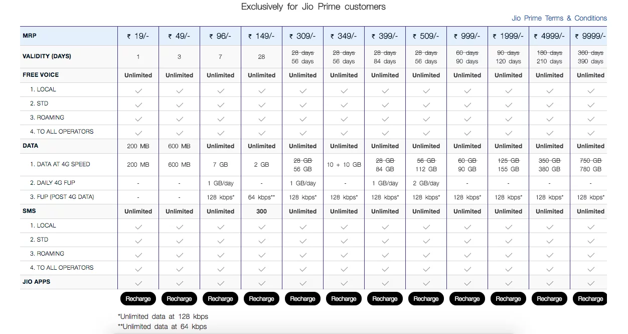 jio-rs149-plan