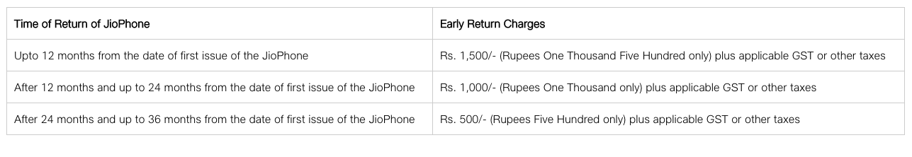 jiophone-early-charges