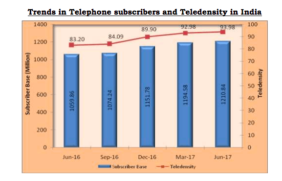 telecom-subscriber-base-june-2017