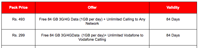 Vodafone-India-rs46