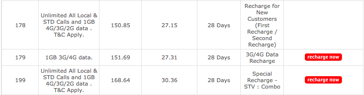 airtel-voice-plans