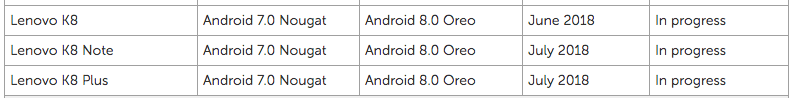 lenovo-oreo-update