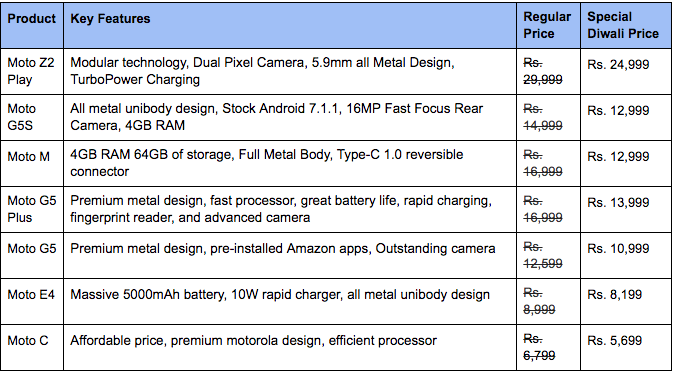motorola-new-plans