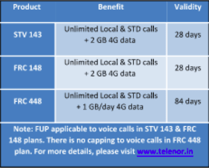 Telenor Recharge Chart