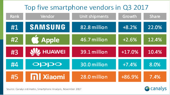 canalys-report-2