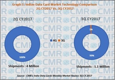 cmr-india-data-cards-3