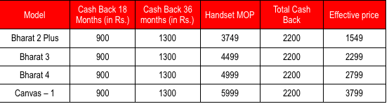 vodafone-micromax