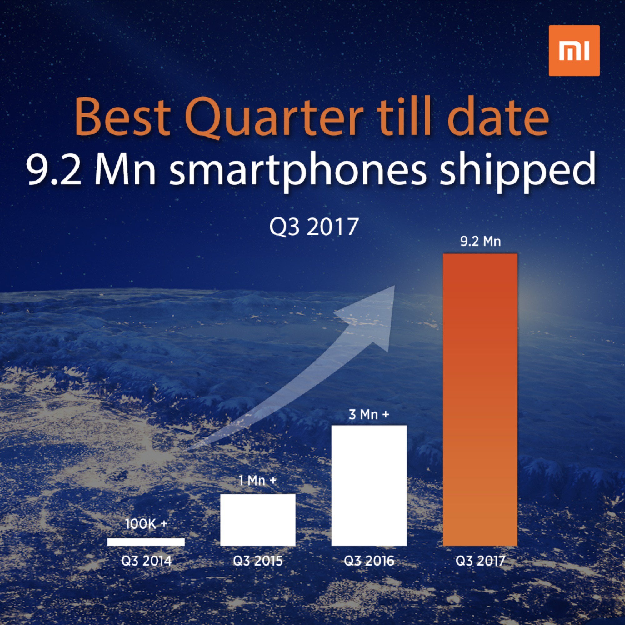 Xiaomi India Shipped a Whopping 9.2 Million Smartphones in Q3 2017; Announces Permanent Price Drop of Rs. 1000 on Redmi Note 4