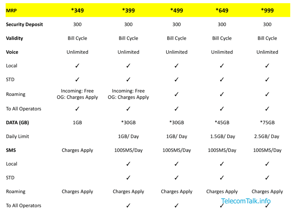 idea postpaid