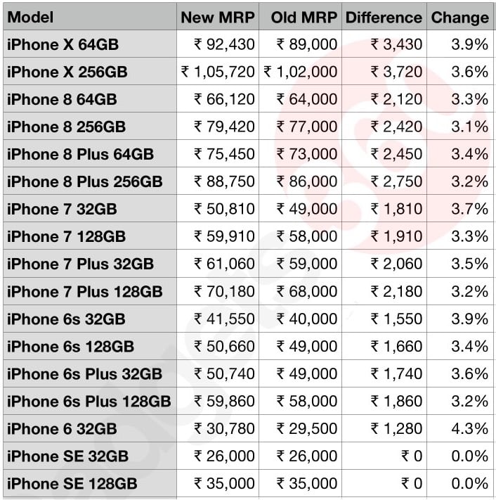 apple-iphone-tax-hike-1