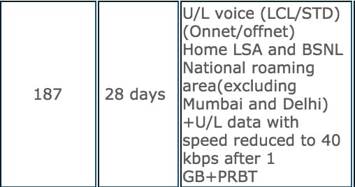 bsnl-187