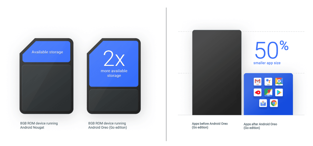 google-android-go-1