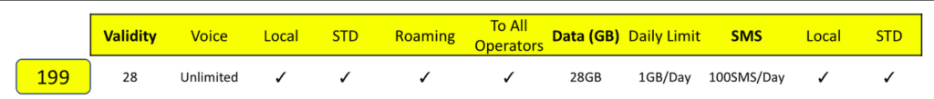 idea-cellular-rs199-plan
