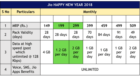 Airtel Recharge Chart 2018