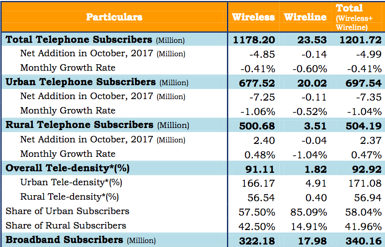 trai-october-2017-1