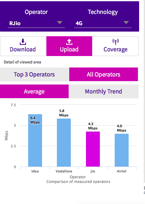 trai-october-2017-speed-test-2
