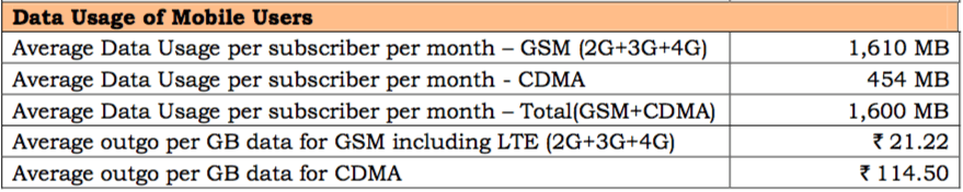 trai-quarterly-subscriber-report-1