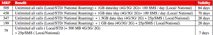 vodafone-new-plans