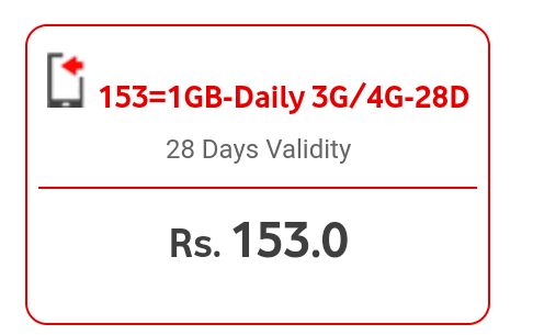 vodafone-rs153-1gb