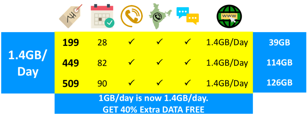 idea cellular plans