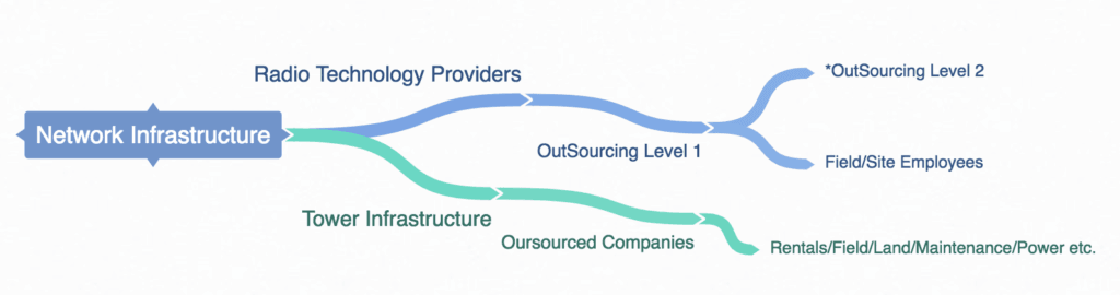 Network Infra KPI