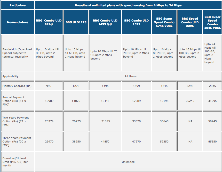 bsnl broadband plans for business