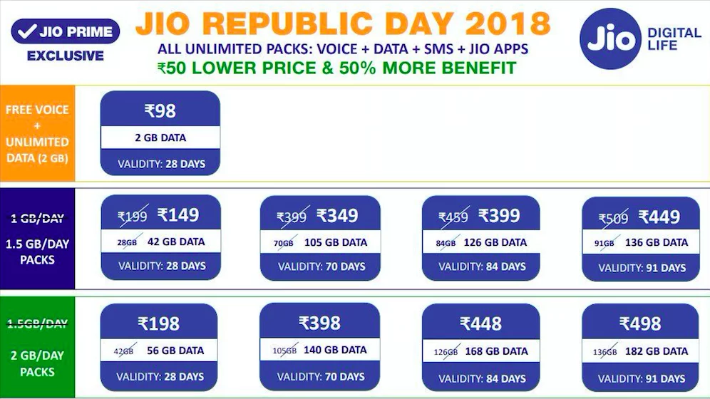 reliancejio-republic-day-plans