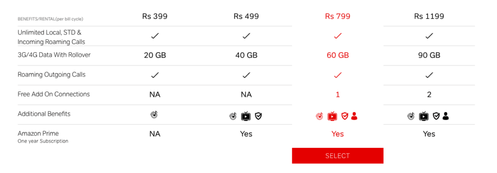 airtel-postpaid-plans