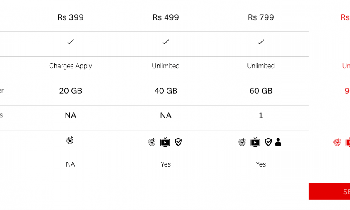 airtel postpaid recharge