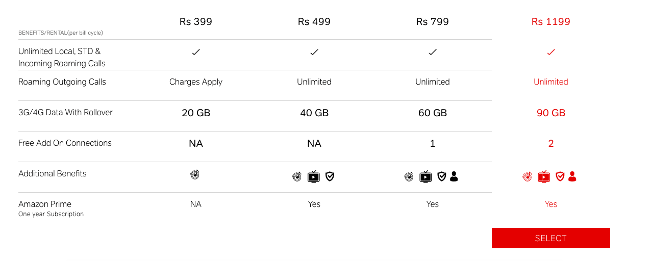 airtel postpaid plans revision