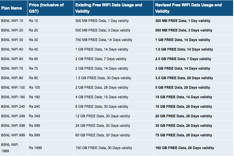 how to check devices connected to bsnl wifi