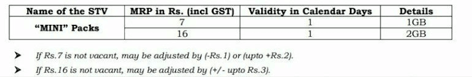 bsnl-mini-rs7-rs16-plans