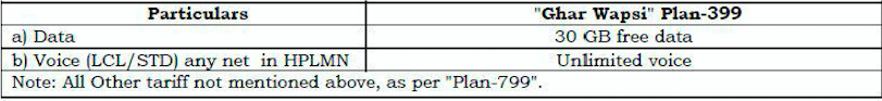 bsnl-rs399-postpaid-plan