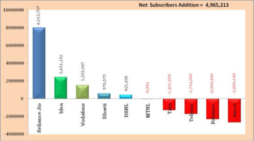 bsnl-trai-december-2017-subscriber-2