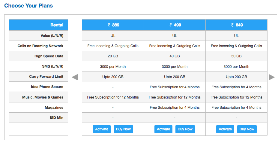 ideacellular-postpaid-plans