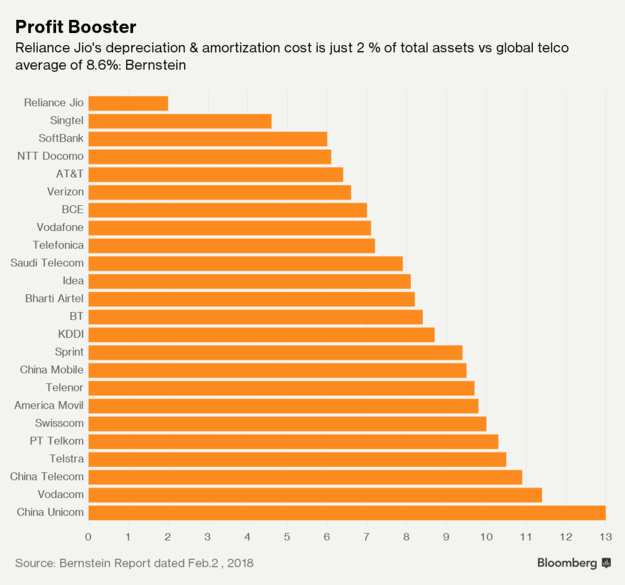 reliance-jio-profit-report