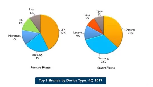 reliance-jiophone-market-share-cmr-india-1