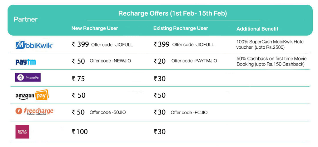 reliancejio-new-cashback-offer