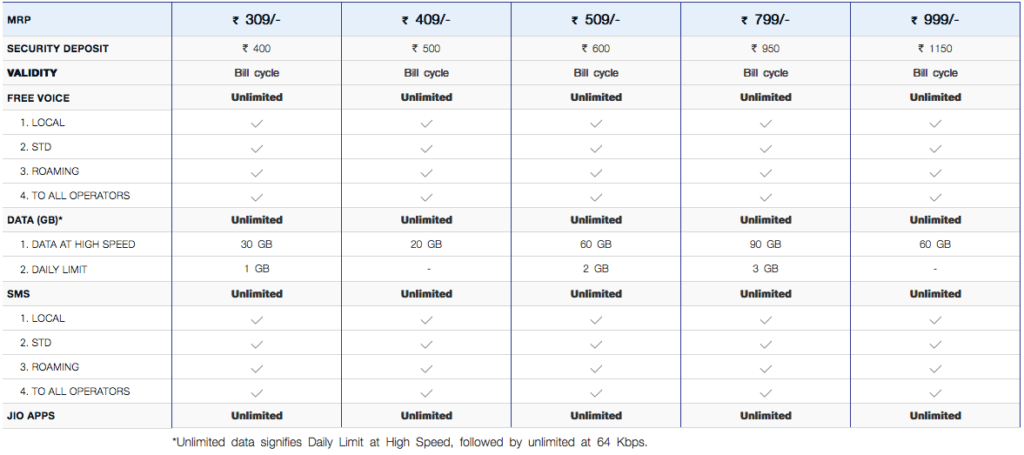 reliancejio-postpaid-plans